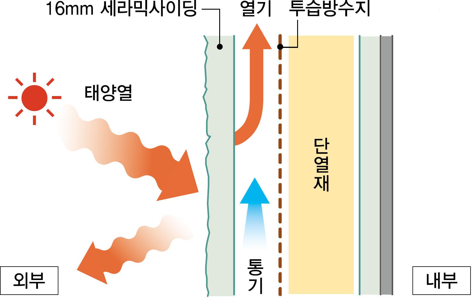 통기공법-01