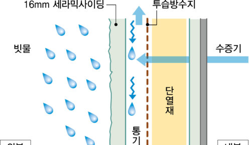 세라믹사이딩-통기공법