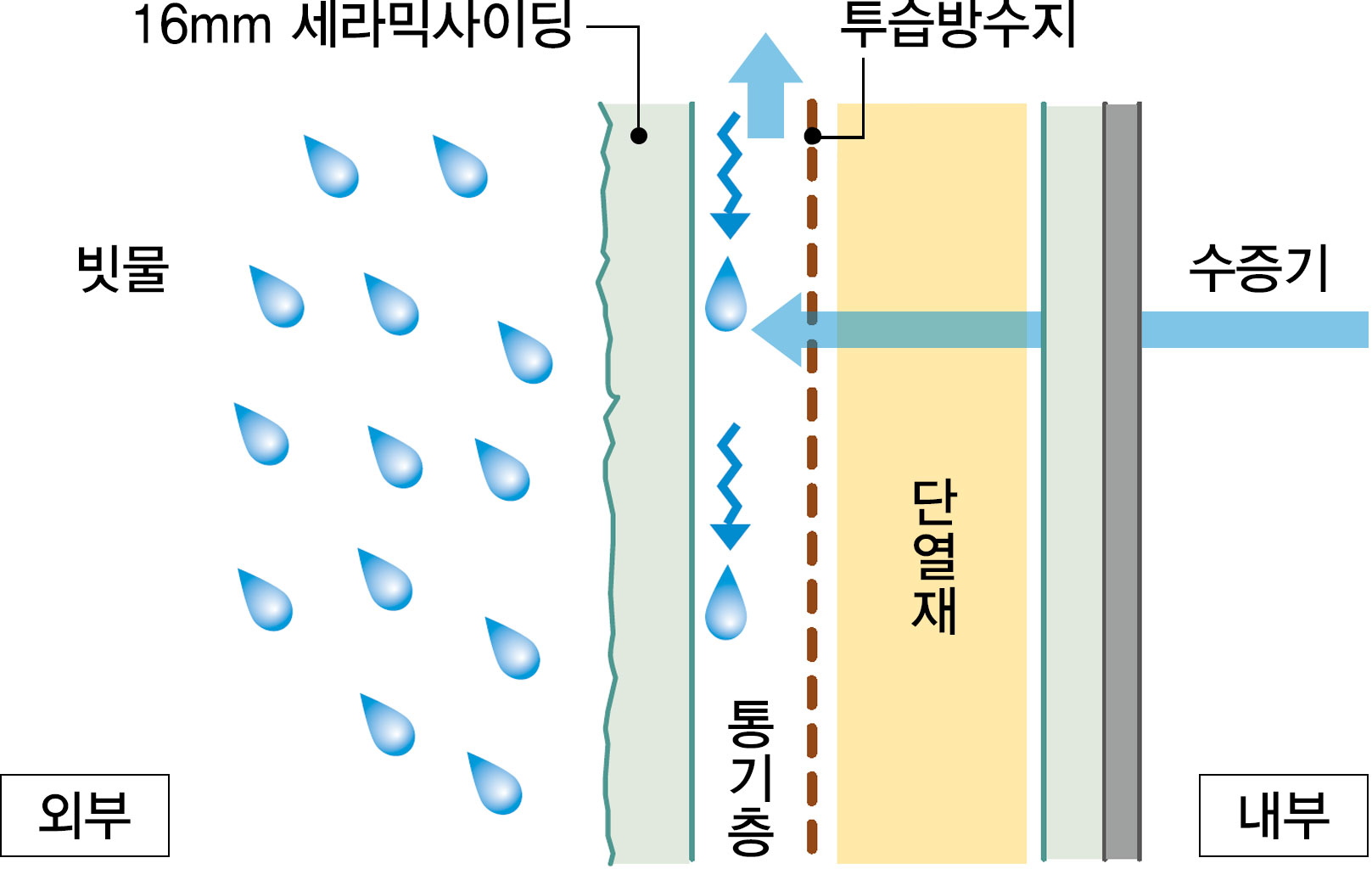통기공법-02